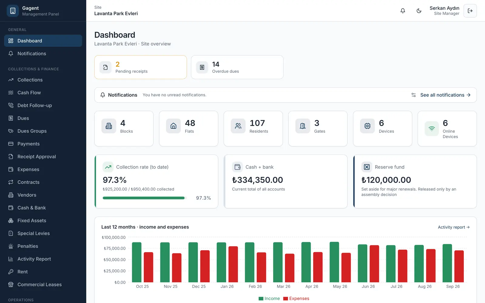 Overview in the management panel with collections and open tasks.