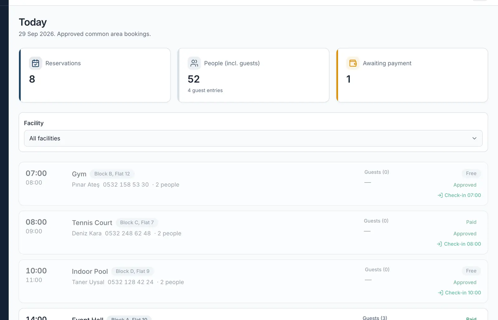 The Today page of the management panel. Bookings, visitors at the gate and the day’s tasks.
