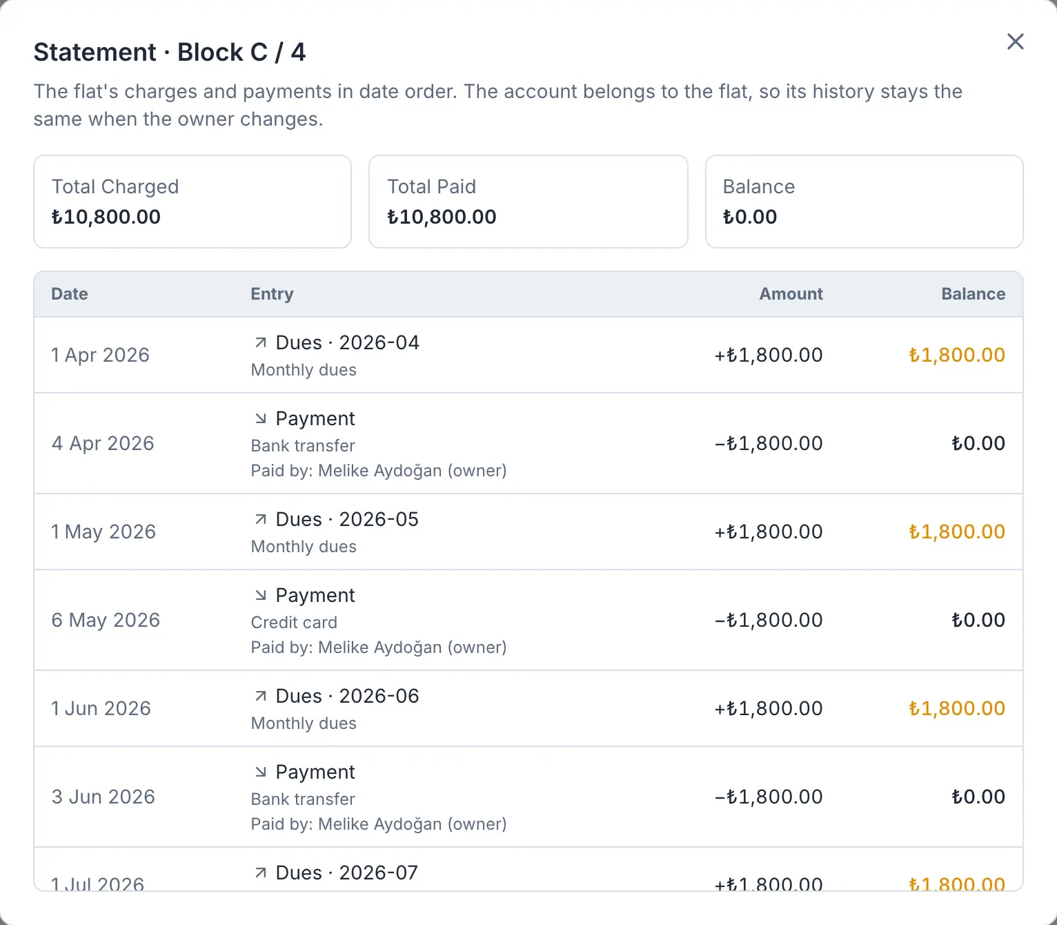 An apartment’s account statement.