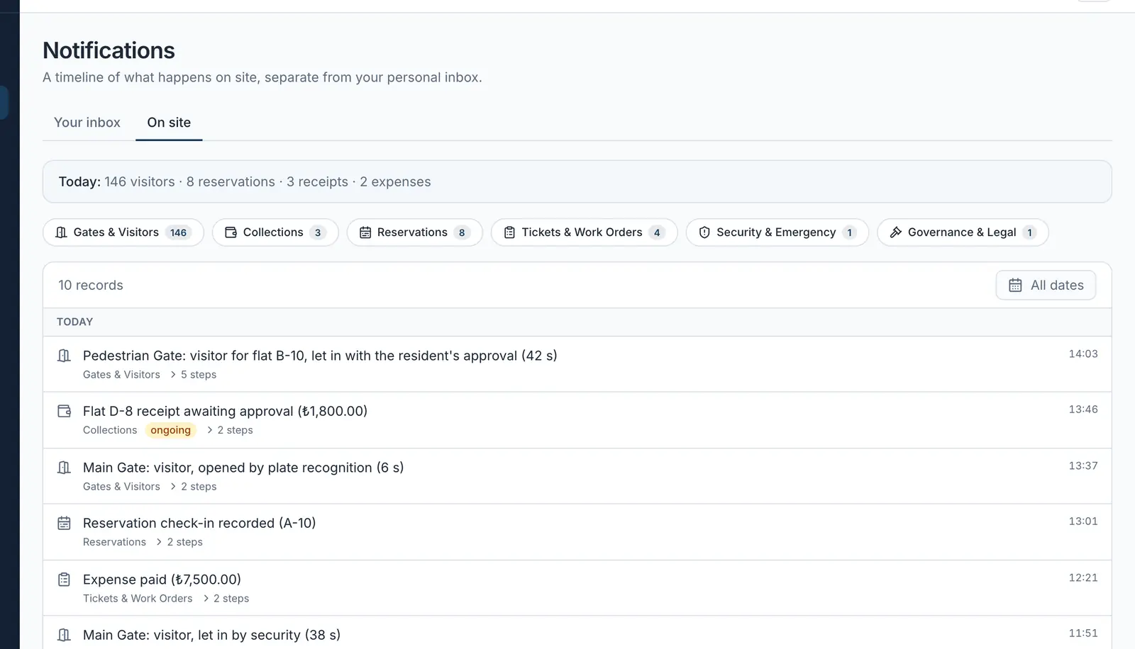 Site activity feed with gate entries.