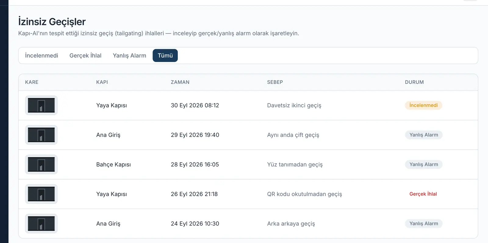 Yönetim panelinde izinsiz geçiş bildirimleri ve fotoğrafları.